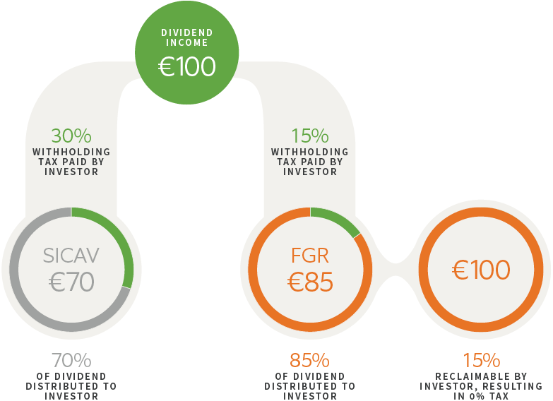 Tax Benefits Infographic